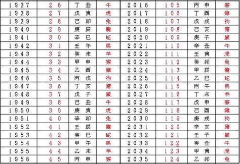 國曆轉農曆八字|農曆換算、國曆轉農曆、國曆農曆對照表、農曆生日查。